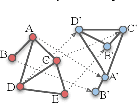 Figure 3 for EEG-GNN: Graph Neural Networks for Classification of Electroencephalogram (EEG) Signals