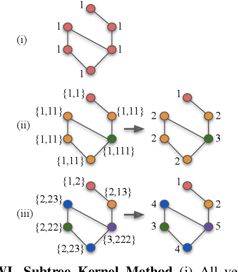 Figure 4 for EEG-GNN: Graph Neural Networks for Classification of Electroencephalogram (EEG) Signals