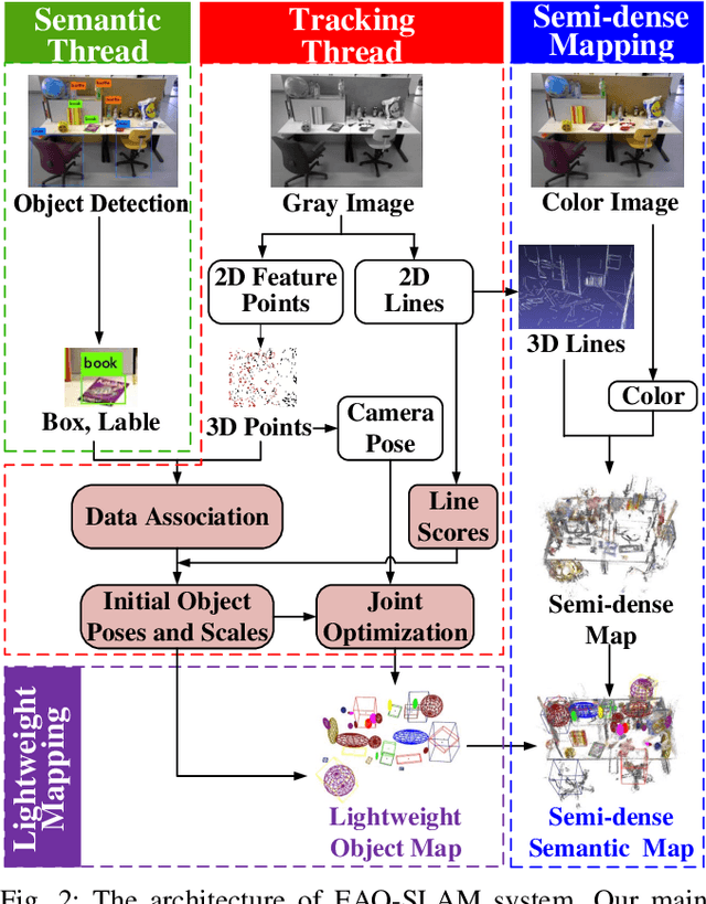 Figure 4 for EAO-SLAM: Monocular Semi-Dense Object SLAM Based on Ensemble Data Association