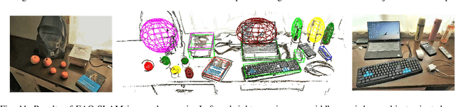 Figure 3 for EAO-SLAM: Monocular Semi-Dense Object SLAM Based on Ensemble Data Association