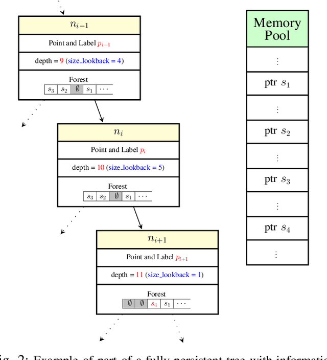 Figure 2 for Fully Persistent Spatial Data Structures for Efficient Queries in Path-Dependent Motion Planning Applications