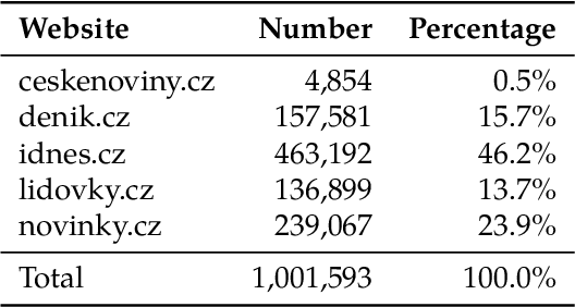 Figure 1 for Text Summarization of Czech News Articles Using Named Entities