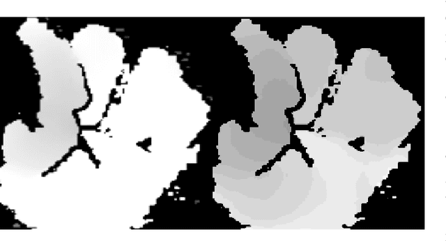 Figure 1 for A deep-learning--based multimodal depth-aware dynamic hand gesture recognition system