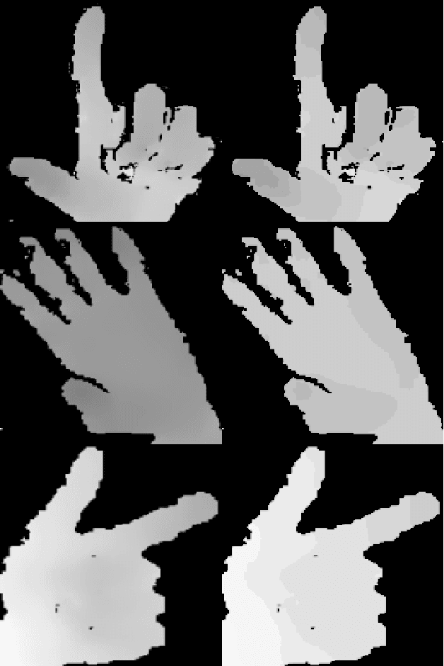 Figure 3 for A deep-learning--based multimodal depth-aware dynamic hand gesture recognition system