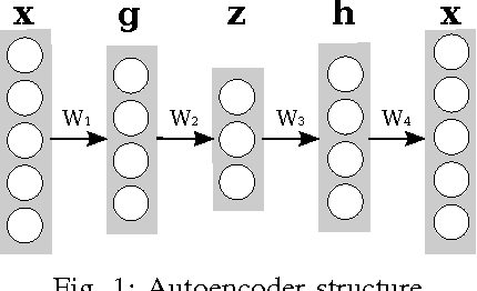 Figure 1 for Modeling Grasp Motor Imagery through Deep Conditional Generative Models