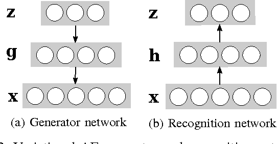 Figure 2 for Modeling Grasp Motor Imagery through Deep Conditional Generative Models