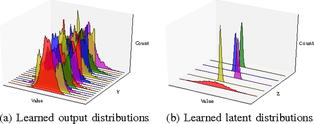 Figure 4 for Modeling Grasp Motor Imagery through Deep Conditional Generative Models