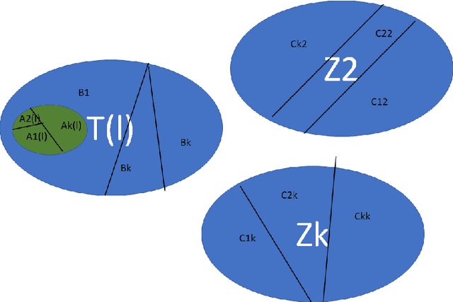 Figure 1 for A Clustering Preserving Transformation for k-Means Algorithm Output