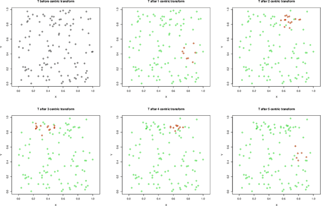 Figure 3 for A Clustering Preserving Transformation for k-Means Algorithm Output