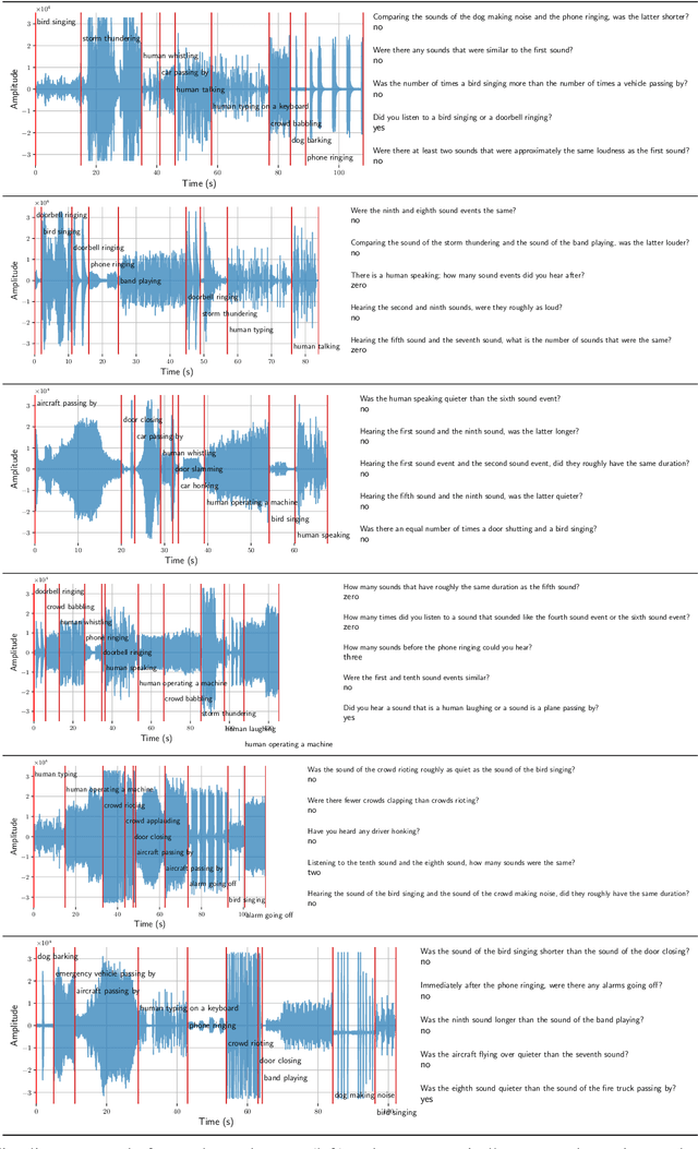 Figure 2 for Temporal Reasoning via Audio Question Answering