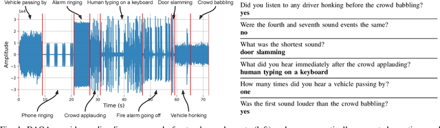 Figure 1 for Temporal Reasoning via Audio Question Answering