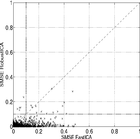 Figure 2 for Robust Independent Component Analysis by Iterative Maximization of the Kurtosis Contrast with Algebraic Optimal Step Size