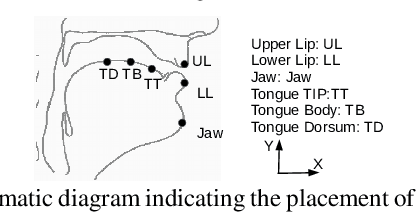 Figure 3 for A comparative study of estimating articulatory movements from phoneme sequences and acoustic features