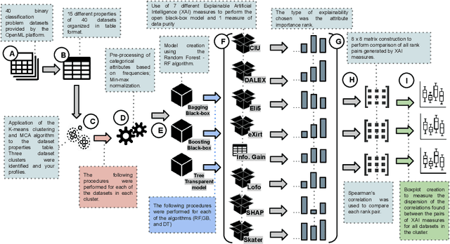 Figure 3 for Global Explanation of Tree-Ensembles Models Based on Item Response Theory