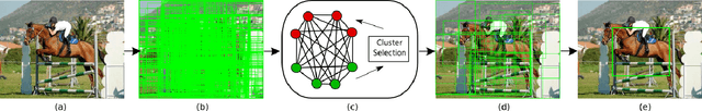 Figure 1 for Iterative Spectral Clustering for Unsupervised Object Localization