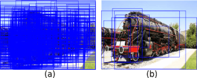 Figure 2 for Iterative Spectral Clustering for Unsupervised Object Localization