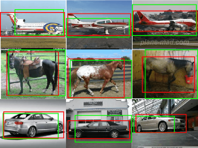 Figure 4 for Iterative Spectral Clustering for Unsupervised Object Localization