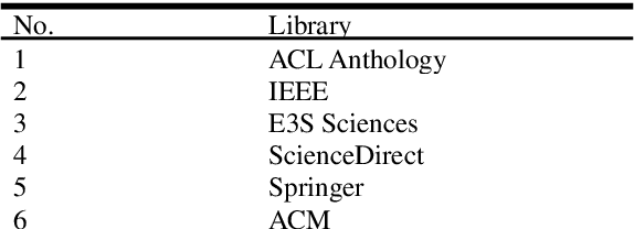 Figure 3 for A Survey: Credit Sentiment Score Prediction