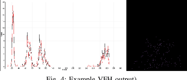 Figure 4 for Novel Perception Algorithmic Framework For Object Identification and Tracking In Autonomous Navigation