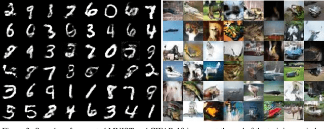 Figure 4 for ODE Analysis of Stochastic Gradient Methods with Optimism and Anchoring for Minimax Problems and GANs