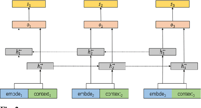 Figure 3 for Combining GCN and Transformer for Chinese Grammatical Error Detection