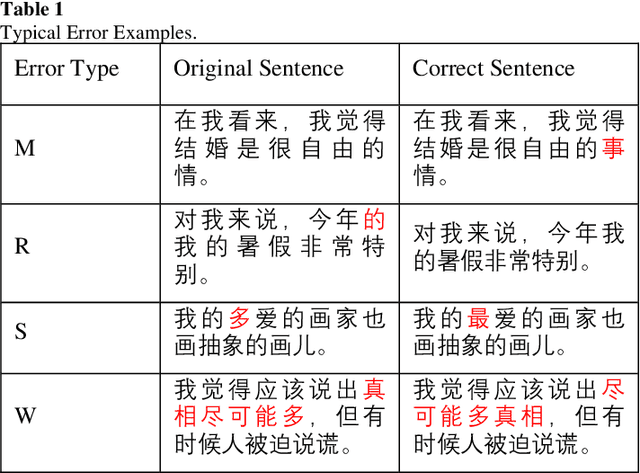 Figure 2 for Combining GCN and Transformer for Chinese Grammatical Error Detection