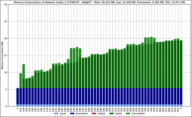 Figure 4 for SOL: Reducing the Maintenance Overhead for Integrating Hardware Support into AI Frameworks