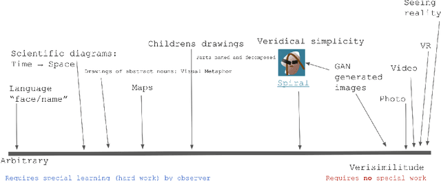 Figure 1 for From Language Games to Drawing Games