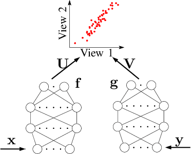 Figure 1 for Stochastic Optimization for Deep CCA via Nonlinear Orthogonal Iterations