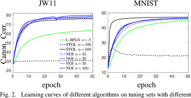 Figure 2 for Stochastic Optimization for Deep CCA via Nonlinear Orthogonal Iterations