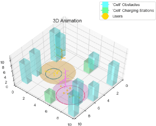 Figure 1 for A Reinforcement Learning Environment for Multi-Service UAV-enabled Wireless Systems