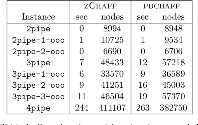 Figure 2 for Generalizing Boolean Satisfiability I: Background and Survey of Existing Work