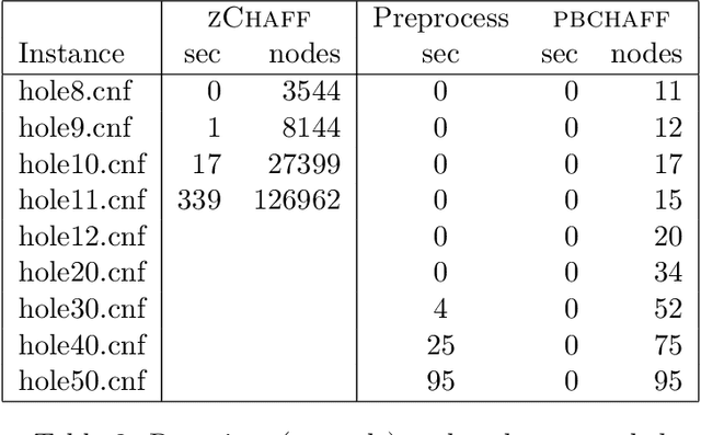 Figure 3 for Generalizing Boolean Satisfiability I: Background and Survey of Existing Work