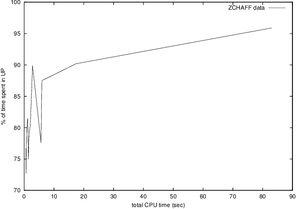 Figure 1 for Generalizing Boolean Satisfiability I: Background and Survey of Existing Work