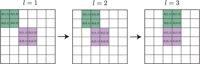 Figure 3 for Noise generation for compression algorithms