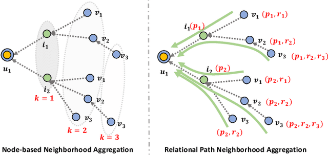 Figure 3 for Learning Intents behind Interactions with Knowledge Graph for Recommendation