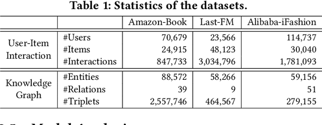 Figure 2 for Learning Intents behind Interactions with Knowledge Graph for Recommendation