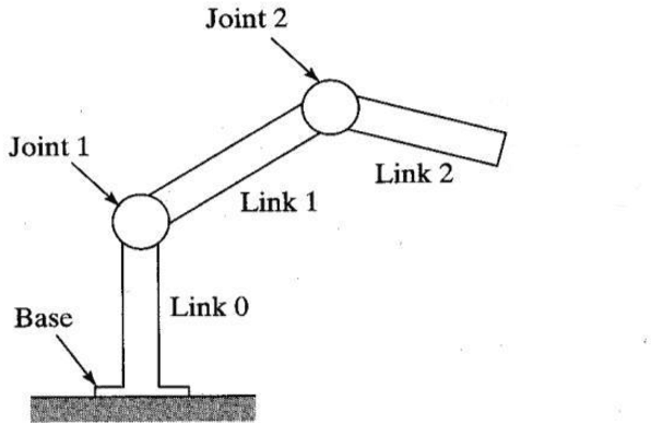 Figure 1 for Deep Reinforcement Learning for the Control of Robotic Manipulation: A Focussed Mini-Review