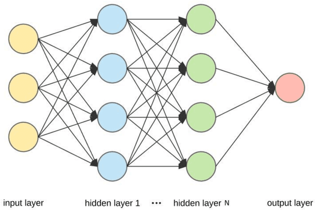 Figure 4 for Deep Reinforcement Learning for the Control of Robotic Manipulation: A Focussed Mini-Review