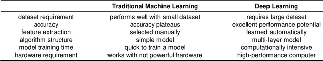 Figure 3 for Deep Reinforcement Learning for the Control of Robotic Manipulation: A Focussed Mini-Review