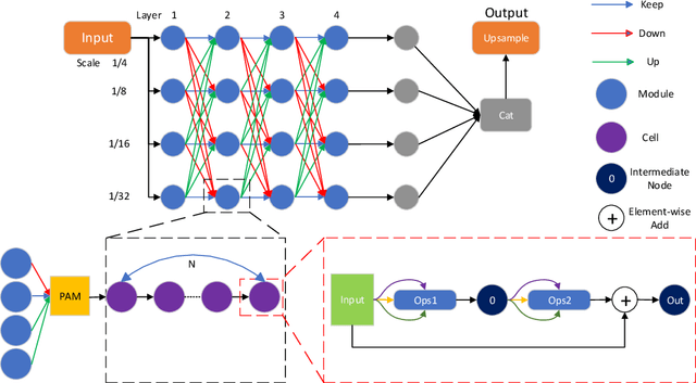 Figure 1 for NAS-based Recursive Stage Partial Network (RSPNet) for Light-Weight Semantic Segmentation