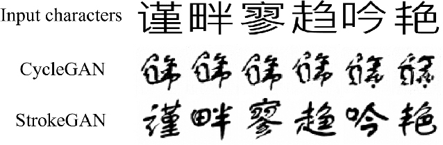 Figure 1 for StrokeGAN: Reducing Mode Collapse in Chinese Font Generation via Stroke Encoding