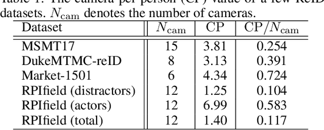 Figure 2 for Single Camera Training for Person Re-identification