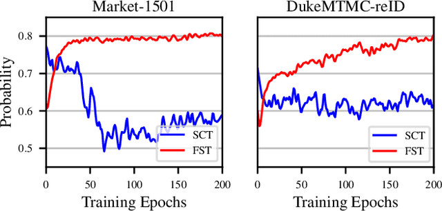 Figure 3 for Single Camera Training for Person Re-identification