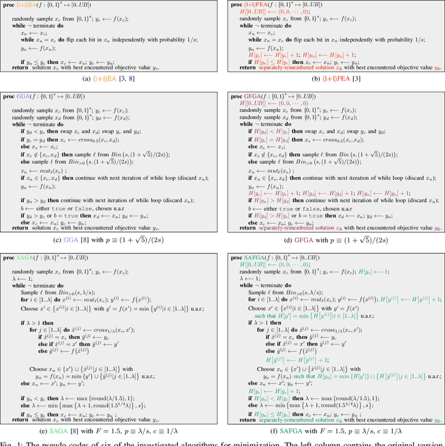 Figure 1 for Frequency Fitness Assignment: Optimization without a Bias for Good Solutions can be Efficient