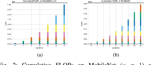 Figure 2 for Elastic Neural Networks: A Scalable Framework for Embedded Computer Vision