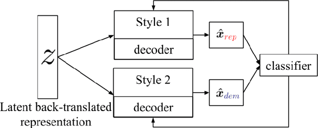 Figure 3 for Style Transfer Through Back-Translation