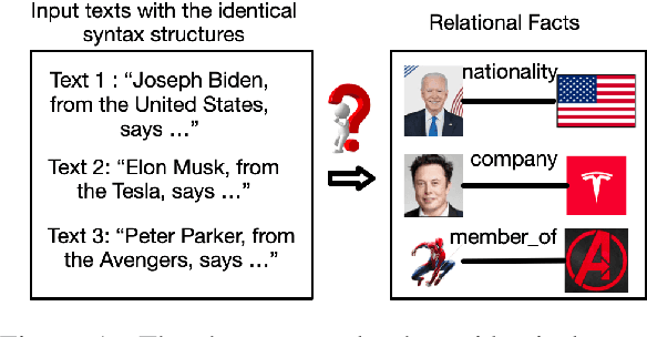 Figure 1 for REKnow: Enhanced Knowledge for Joint Entity and Relation Extraction