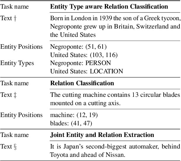 Figure 2 for REKnow: Enhanced Knowledge for Joint Entity and Relation Extraction