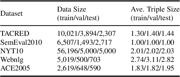 Figure 4 for REKnow: Enhanced Knowledge for Joint Entity and Relation Extraction